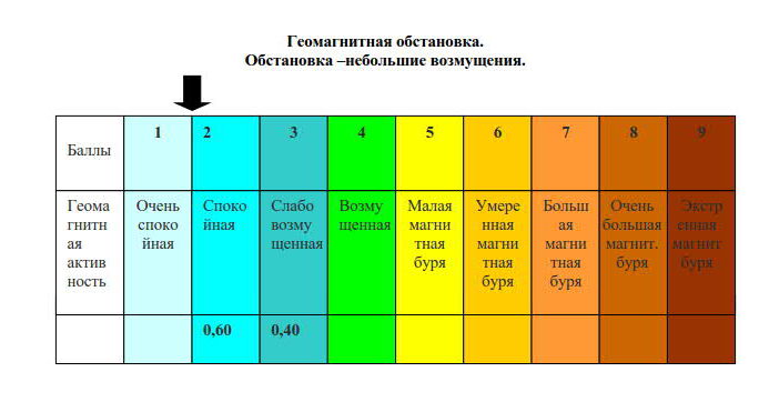 Геомагнитная обстановка_1