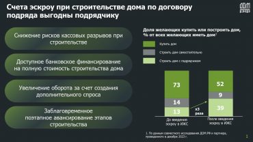 Информирование регионов_ЮЛ_1